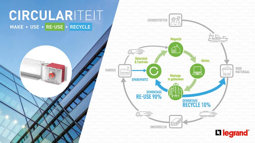 afbeeldingen artikel installatie bouw circulariteitENT ID21