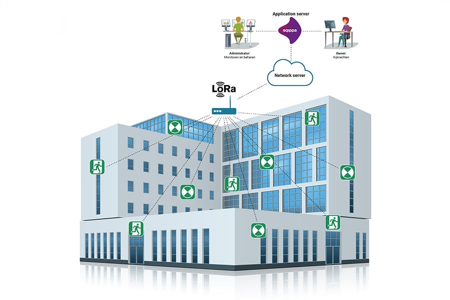 Draadloos beheerde noodverlichting vraagt om vertrouwen, inzicht en samenwerking 3