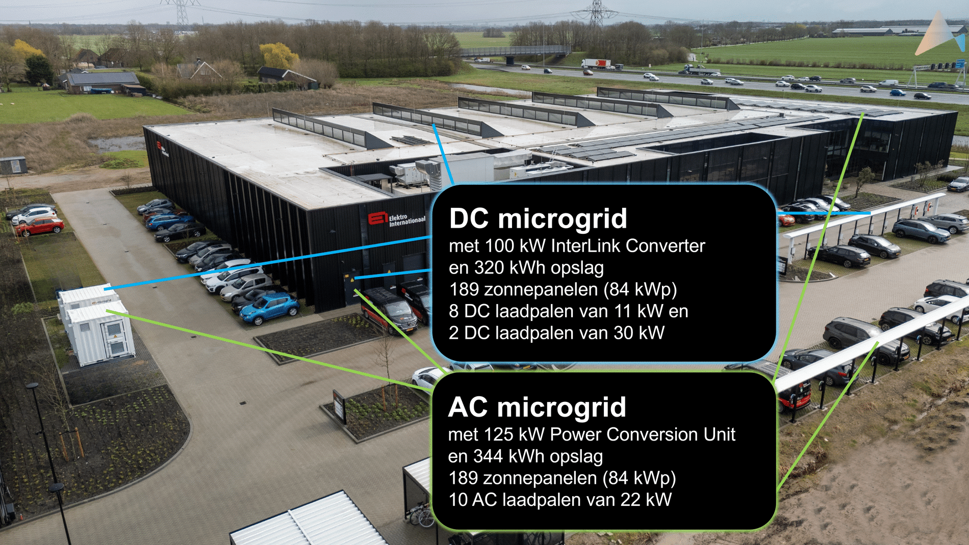 Microgrid Live Lab 3